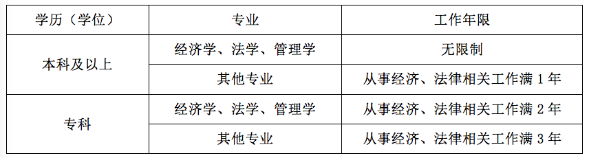 元真《名師說》：揭秘稅務(wù)師考試火爆背后的財(圖1)