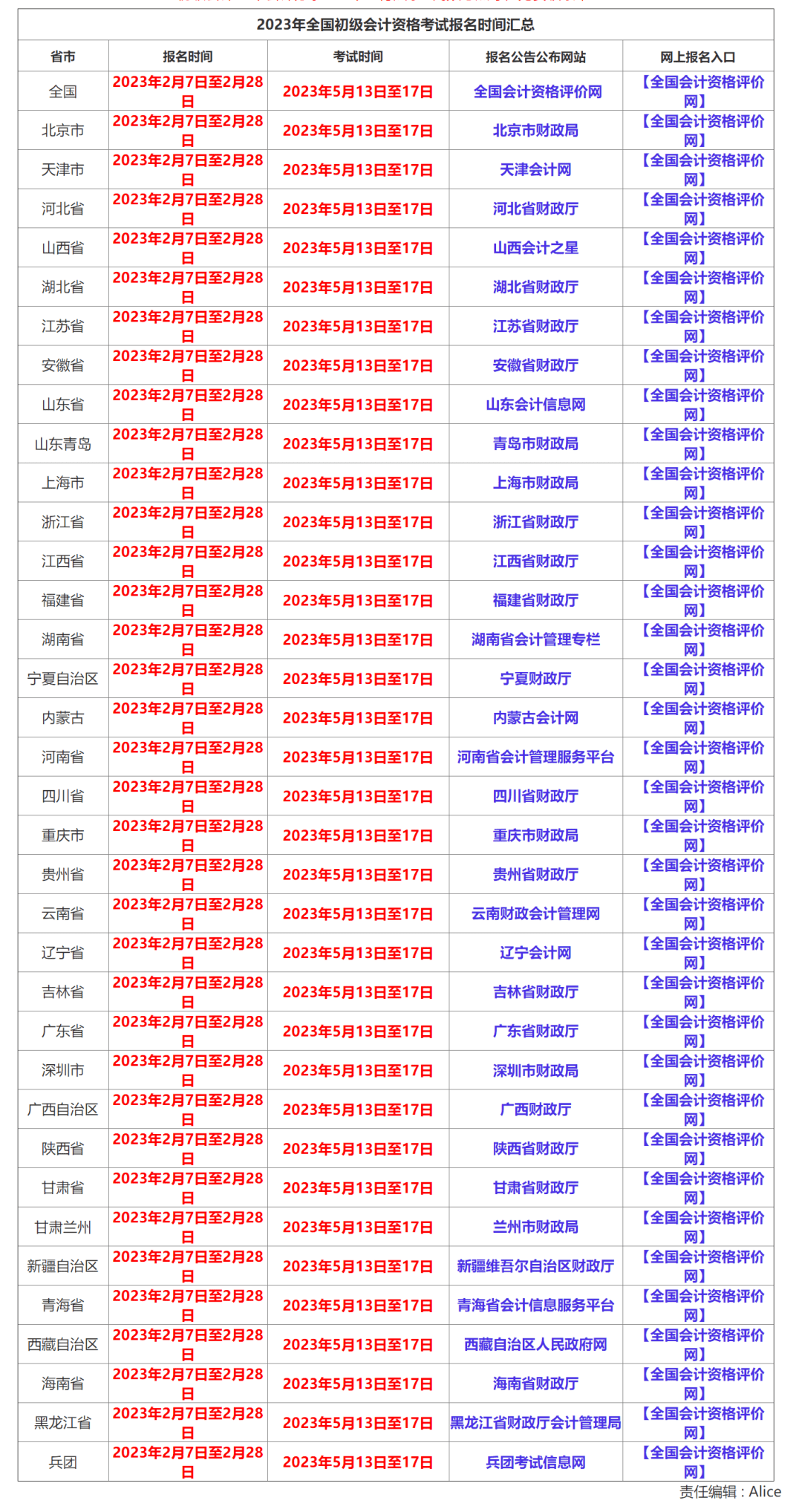 最新！全國31地公布23年初級會計考試安排！ (圖5)