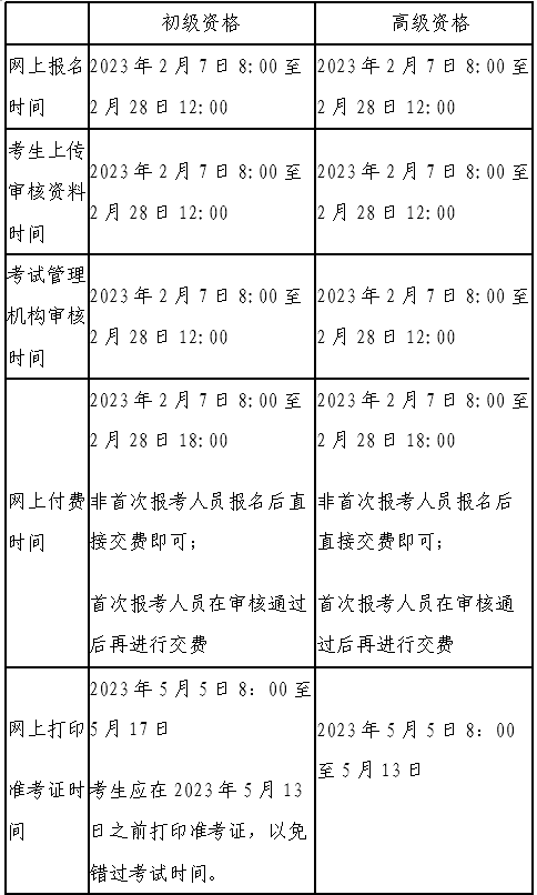 北京市財政局：2023年初級會計職稱報名時間2月7日8:00-28日12:00 (圖3)