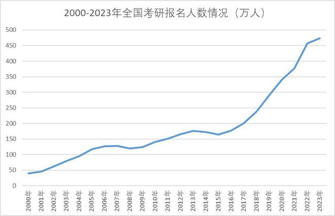 23考研棄考率高達(dá)35%？！對考研難度有影響嗎？