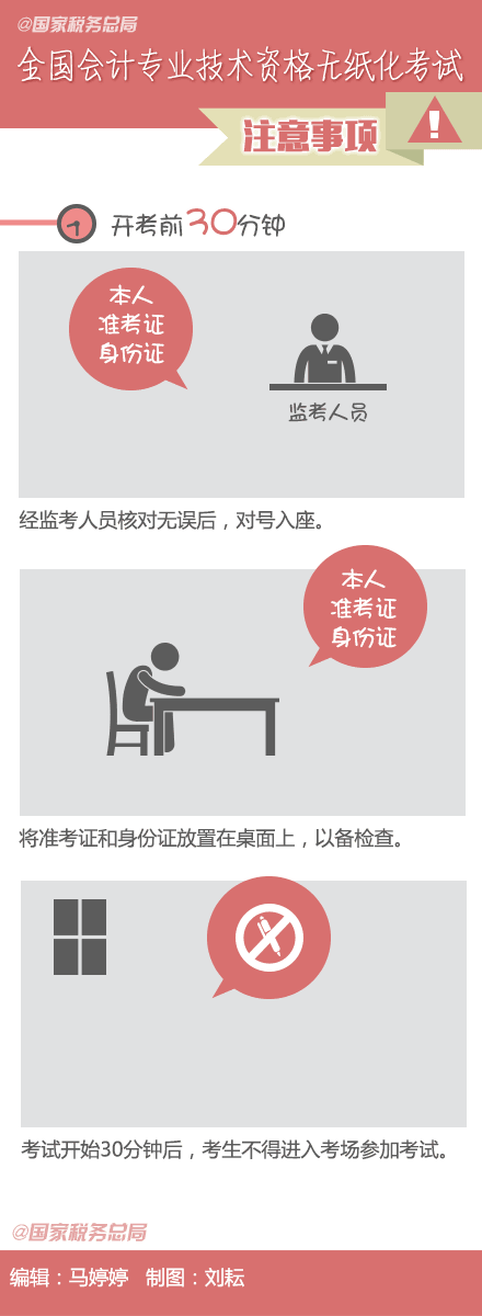 考生必看！會計初級考試注意事項！