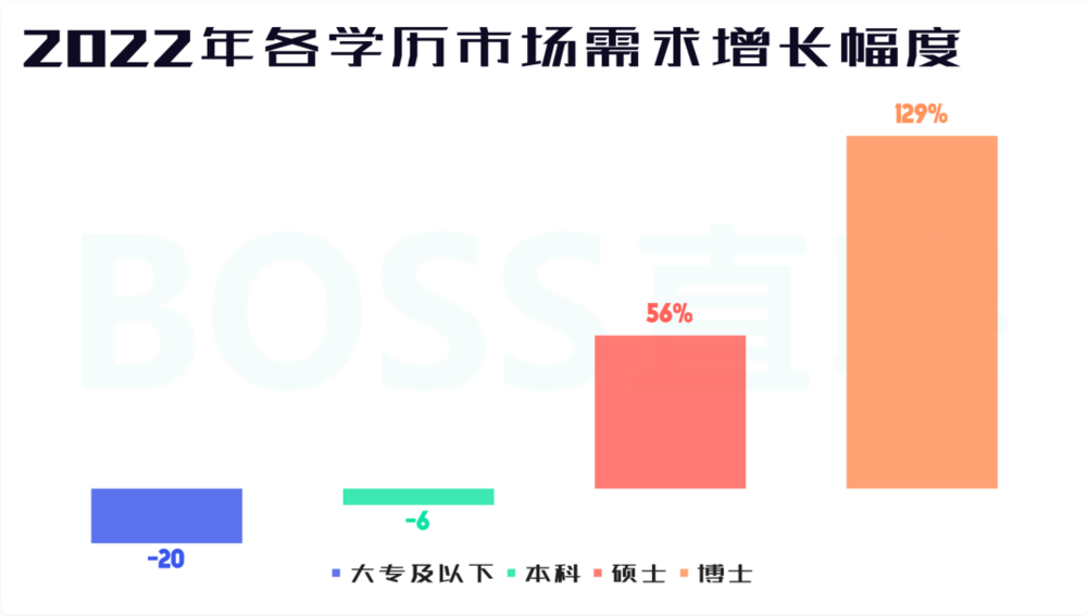 考研出分，沒能上岸的我是來年再戰(zhàn)還是及時(shí)止損(圖5)