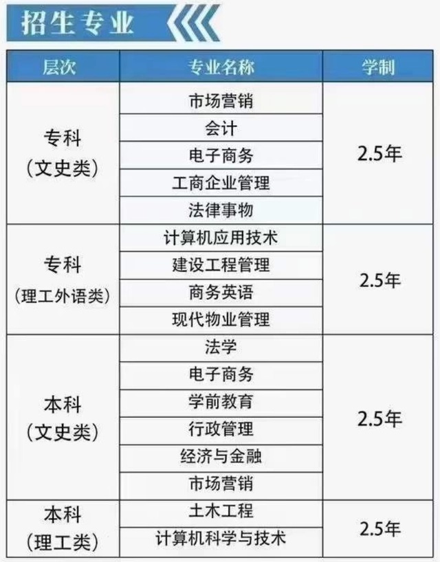 最新發(fā)布!國家開放大學(xué)2023年春季招生簡章來襲!