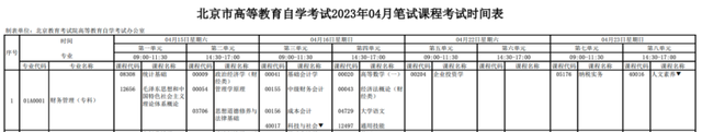 2023年北京市自學(xué)考試安排出爐！14門課程啟用新教材(圖1)