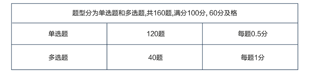 2021初級(jí)管理會(huì)計(jì)師考試（8月14日）報(bào)名正式開(kāi)啟(圖3)
